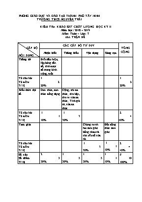Đề kiểm tra khảo sát chất lượng học kì II môn Toán Lớp 7 - Năm học 2018-2019 - Trường THCS Nguyễn Trãi (Có đáp án)